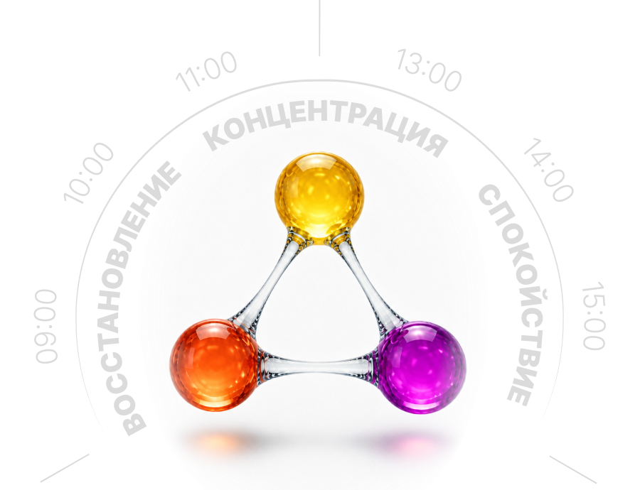Система состояний IceFlow
